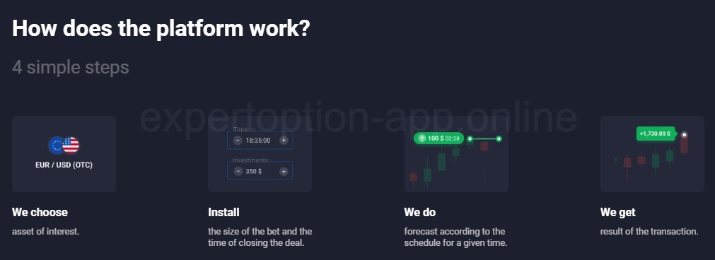 Quotex: how does the platform work?